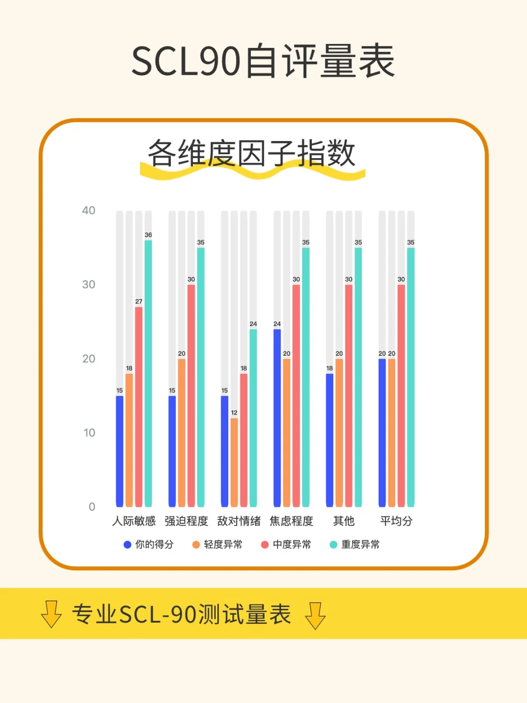 4_2024-04-23_怎么判断有没有焦虑或抑郁？SCL90自评量表_1.jpg