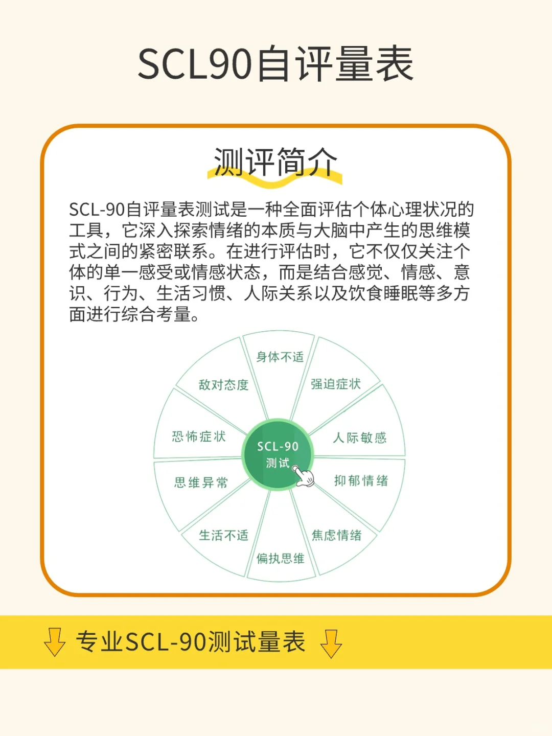 4_2024-04-23_怎么判断有没有焦虑或抑郁？SCL90自评量表_3.jpg