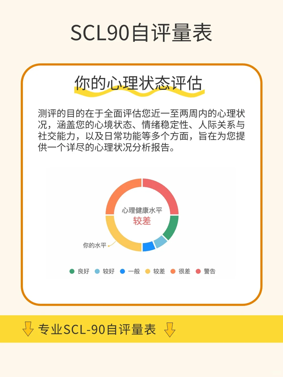 4_2024-04-23_怎么判断有没有焦虑或抑郁？SCL90自评量表_2.jpg