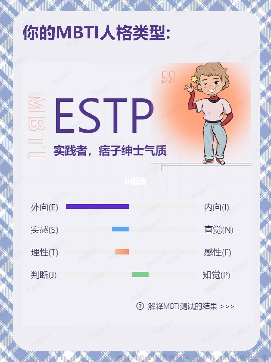 MBTI测试图2