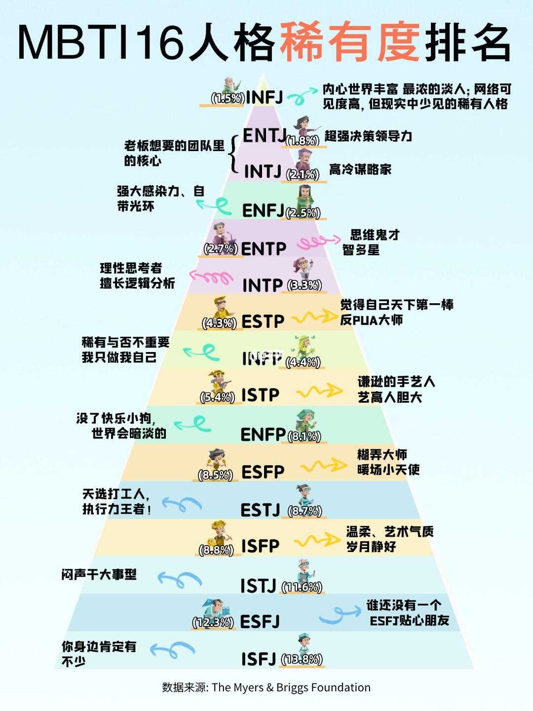 MBTI测试图1