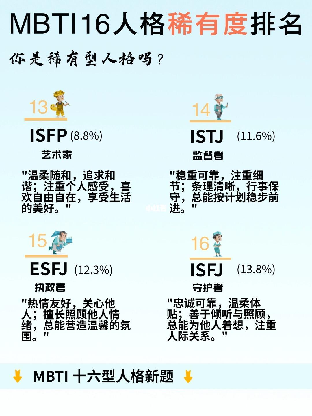 MBTI测试图2
