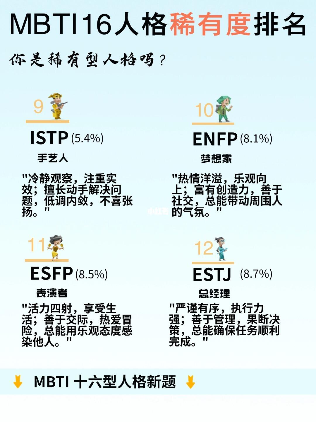 MBTI测试图3