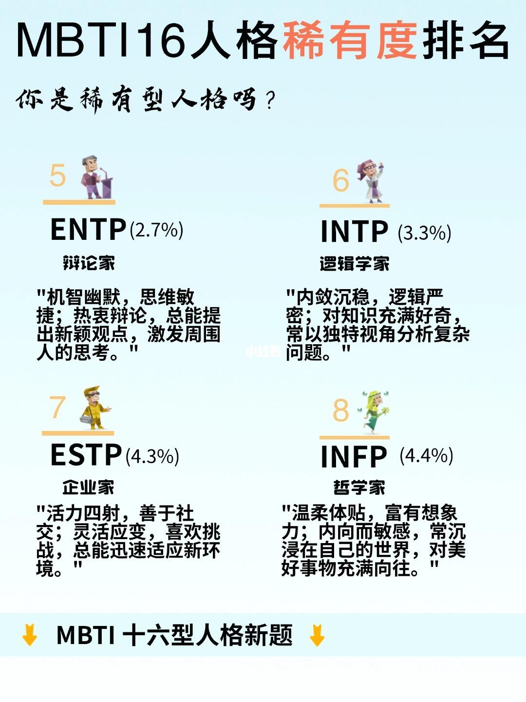 MBTI测试图4