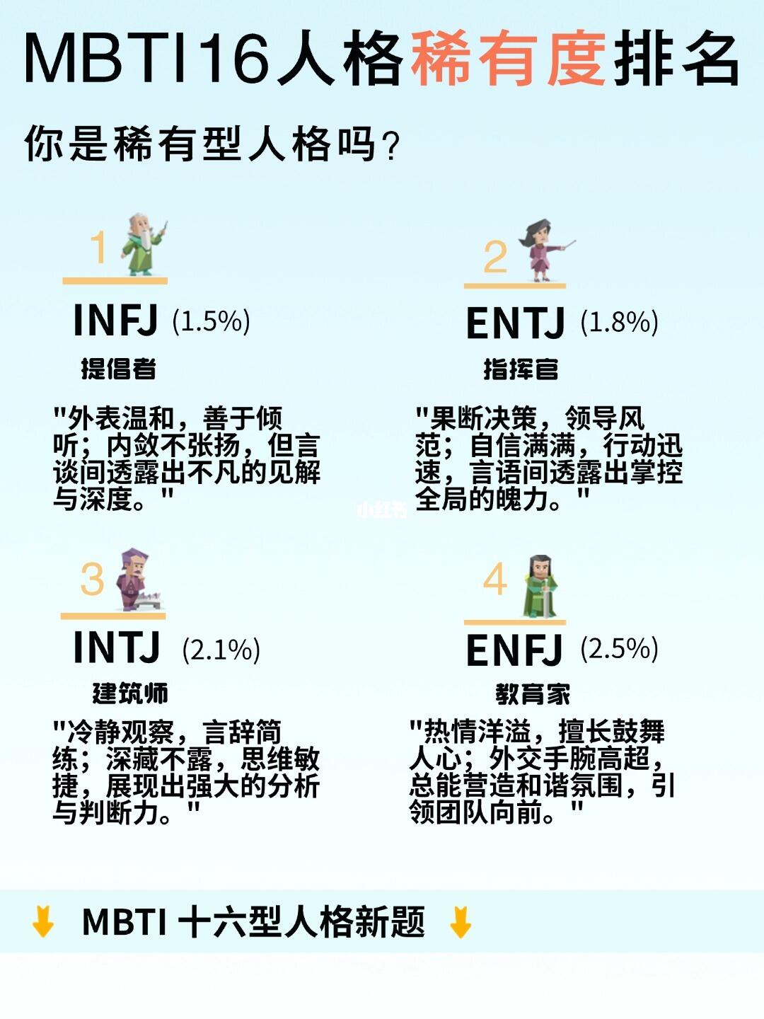 MBTI测试图5