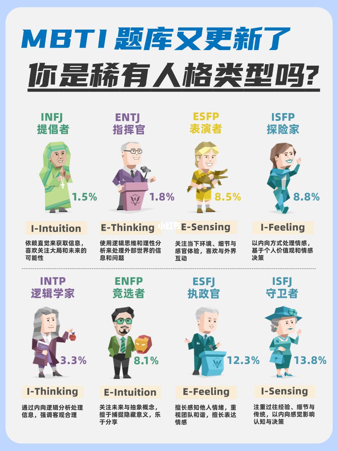 MBTI测试图1