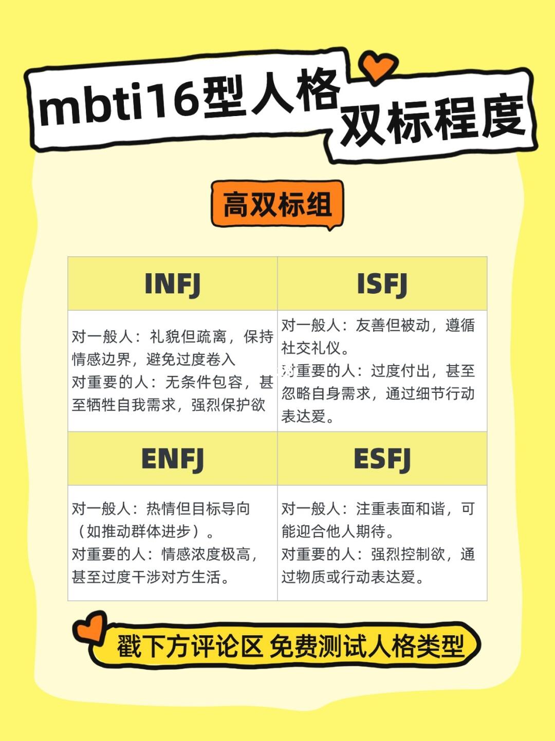 较为公平组