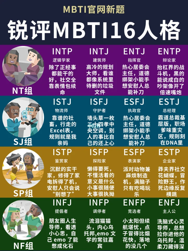 MBTI升级啦！现在是64人格，快来看看你的新结果～