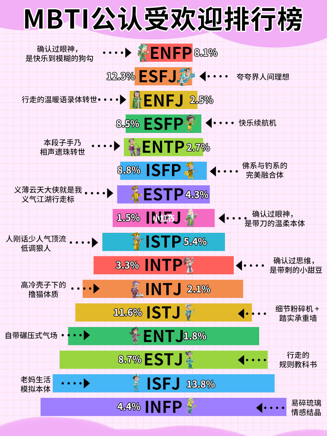 MBTI测试