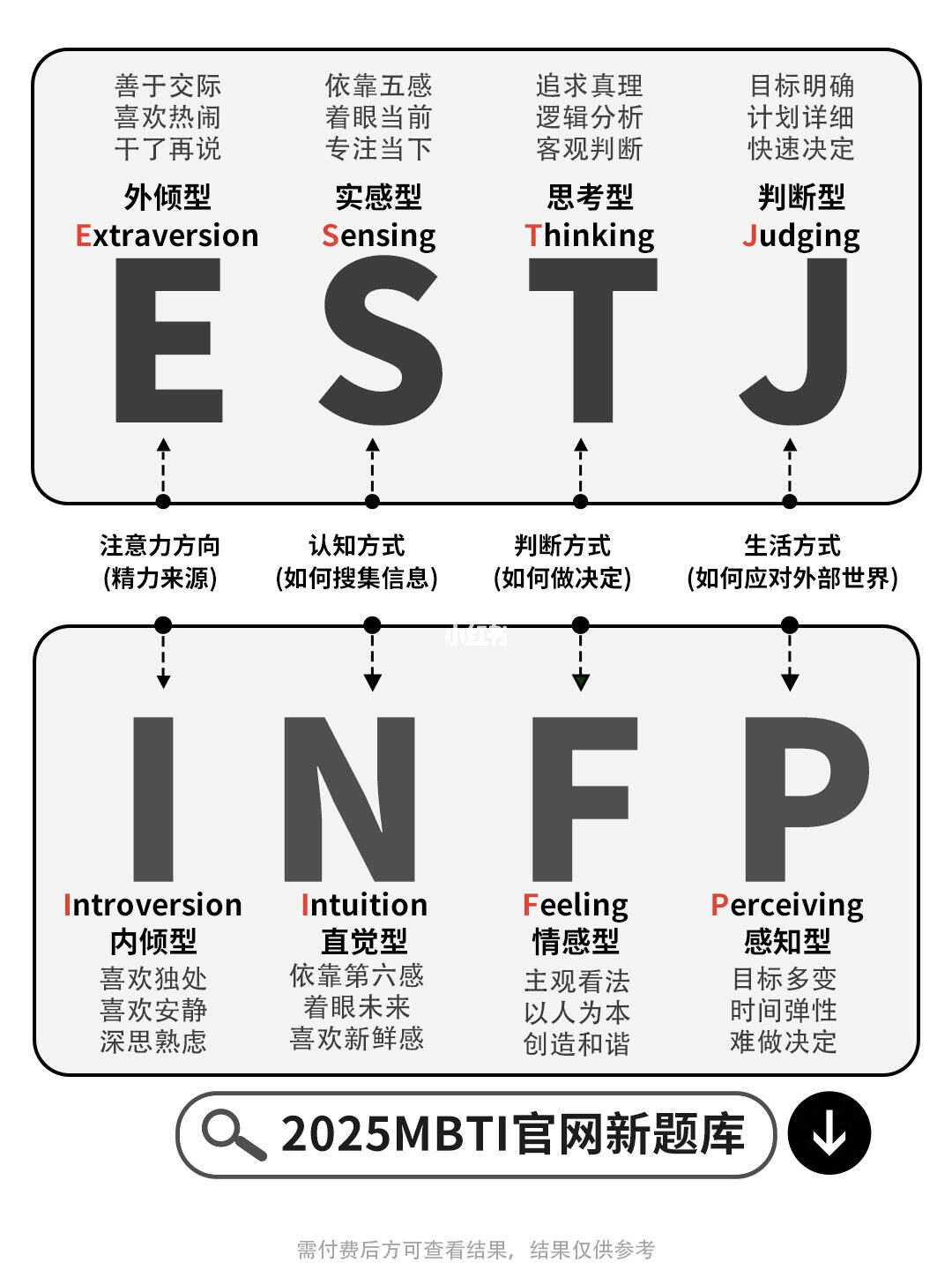 MBTI测试