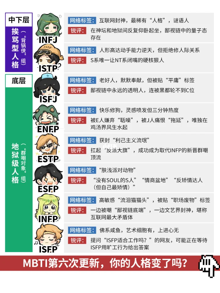 MBTI 64人格测试