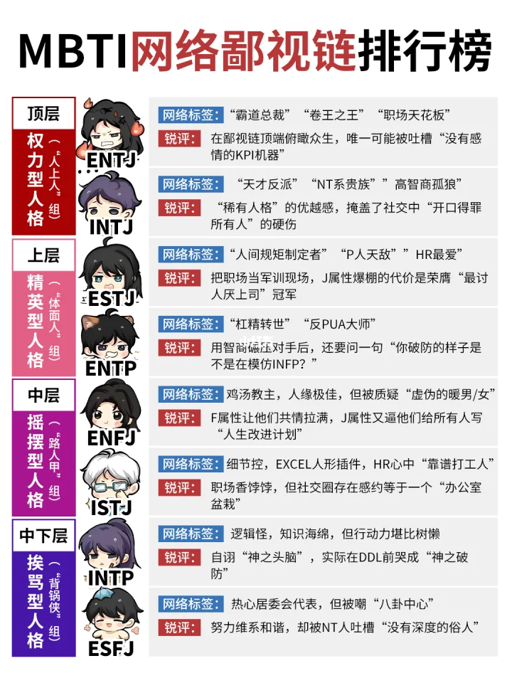MBTI网络鄙视链，真的太让人无奈了！