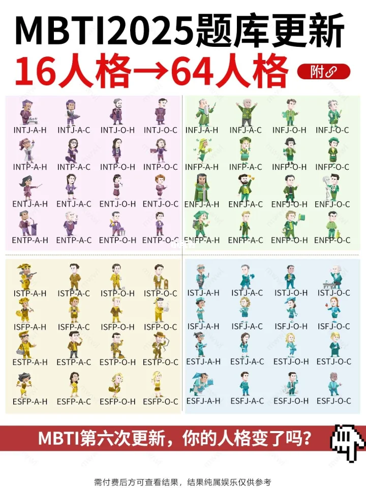 MBTI 64人格测试