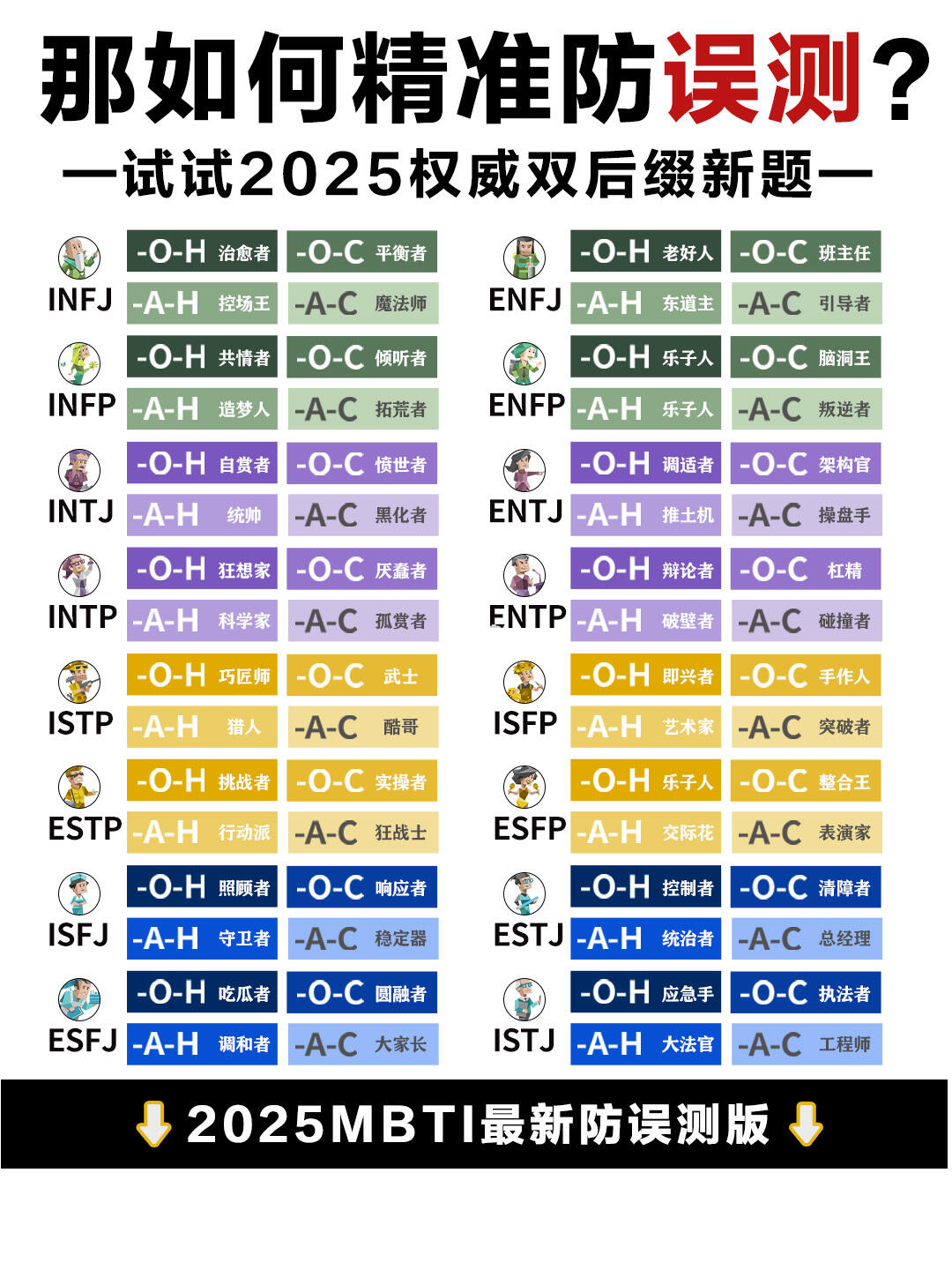 MBTI测试