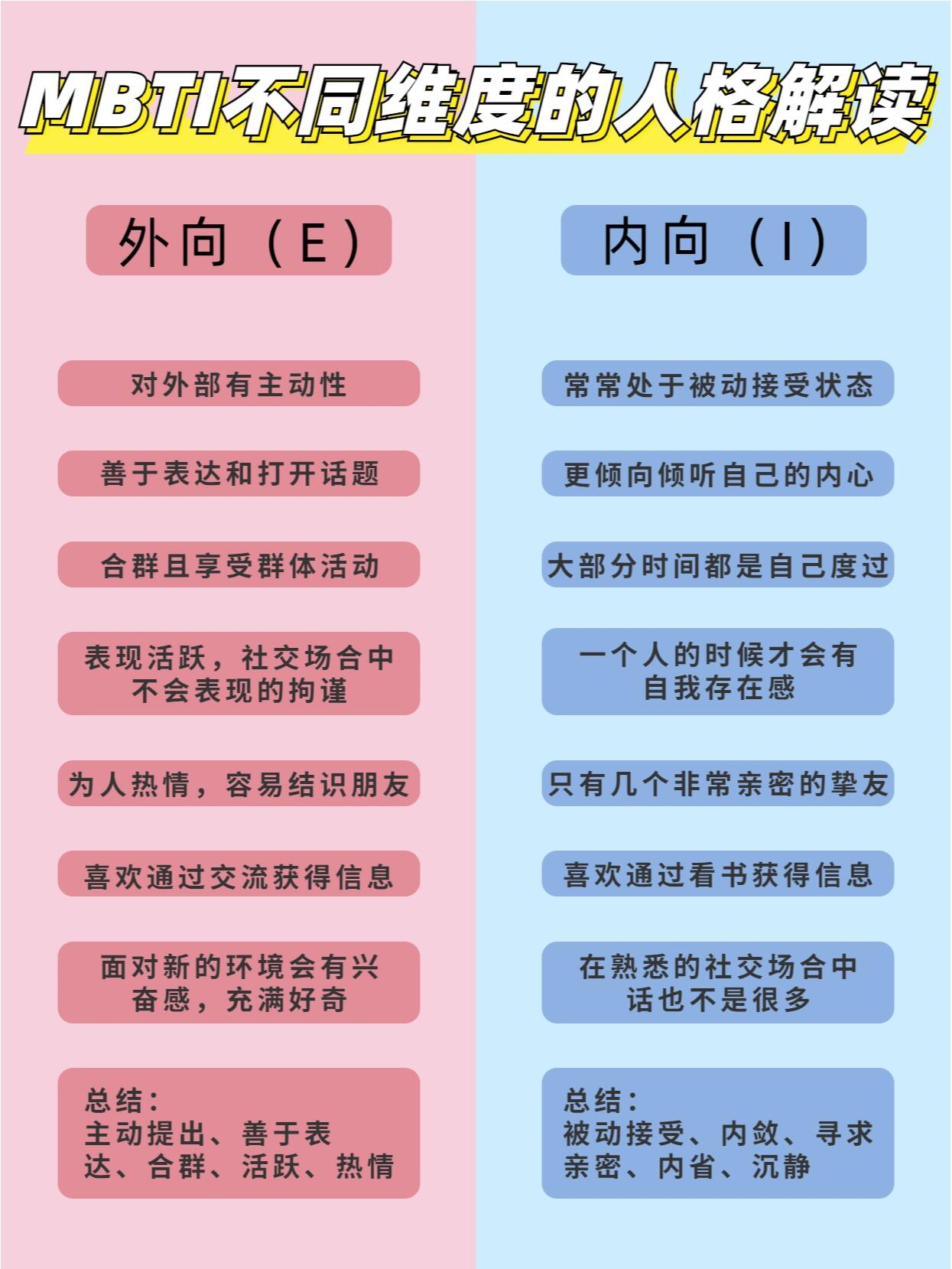 每天一篇情绪日记，帮你解读MBTI类型